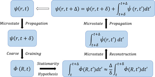 Multiscale time-dependent density functional theory: Demonstration for plasmons