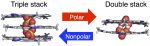 Host-host Interactions Control Self-assembly and Switching of Triple and Double Decker Stacks of Tricarbazole Macrocycles Co-assembled with Anti-electrostatic Bisulfate Dimers