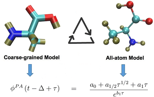 Implicit time integration for multiscale molecular dynamics using transcendental Pade approximants