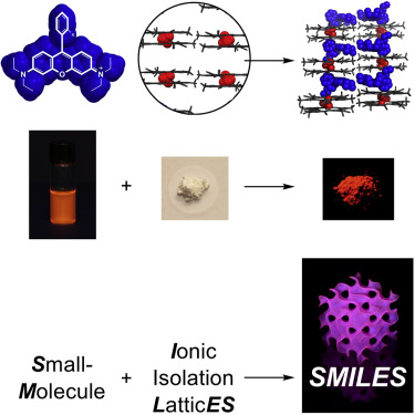 Plug-and-play Optical Materials from Fluorescent Dyes and Macrocycles