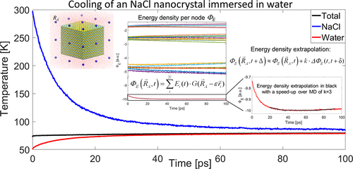 Multiscale Molecular Dynamics Approach to Energy Transfer in Nanomaterials