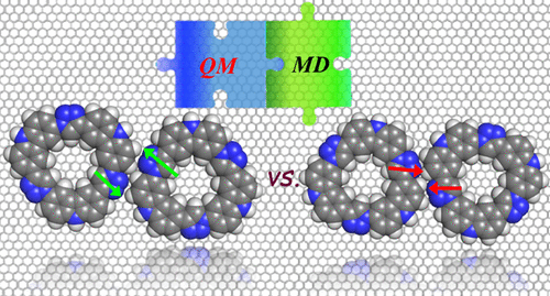 Understanding the Origin of 2D Self-Assembly of Tricarbazole Macrocycles: A Combined QM/MD Study